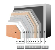 膨胀玻化微珠外保温系统常见问题及其对策