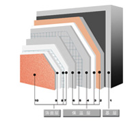 膨胀玻化微珠外墙外保温系统