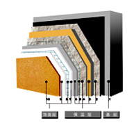 EPS板(XPS板)外保温系统常见质量问题及其对策